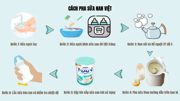 Mẹo pha sữa NAN nhanh mà vẫn chuẩn: Sữa NAN pha bao nhiêu độ và cách thử nhiệt độ tại nhà
