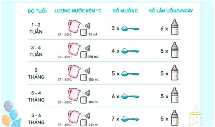 3 sai lầm kinh điển trong cách pha sữa NAN Nga số 1 làm mất sạch lợi khuẩn 1 3 sai lầm kinh điển trong cách pha sữa NAN Nga số 1 làm mất sạch lợi khuẩn